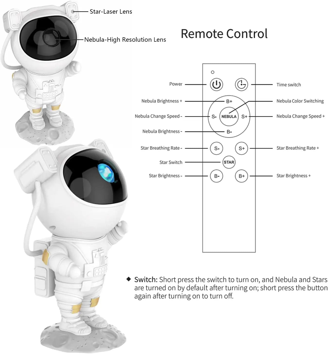 Astro Projector 2.0